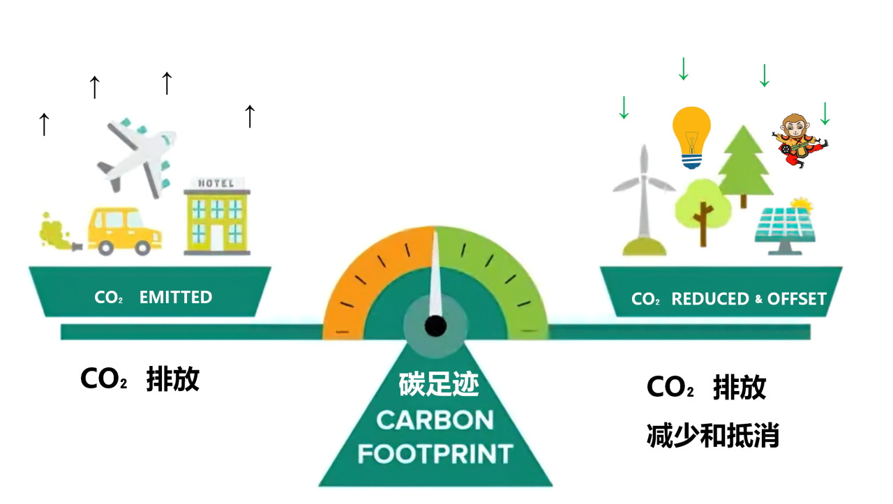2.21(演講)雙碳節(jié)能-悟空方產(chǎn)品設(shè)計(jì)理念技術(shù)特點(diǎn)碳足跡-2.20_70