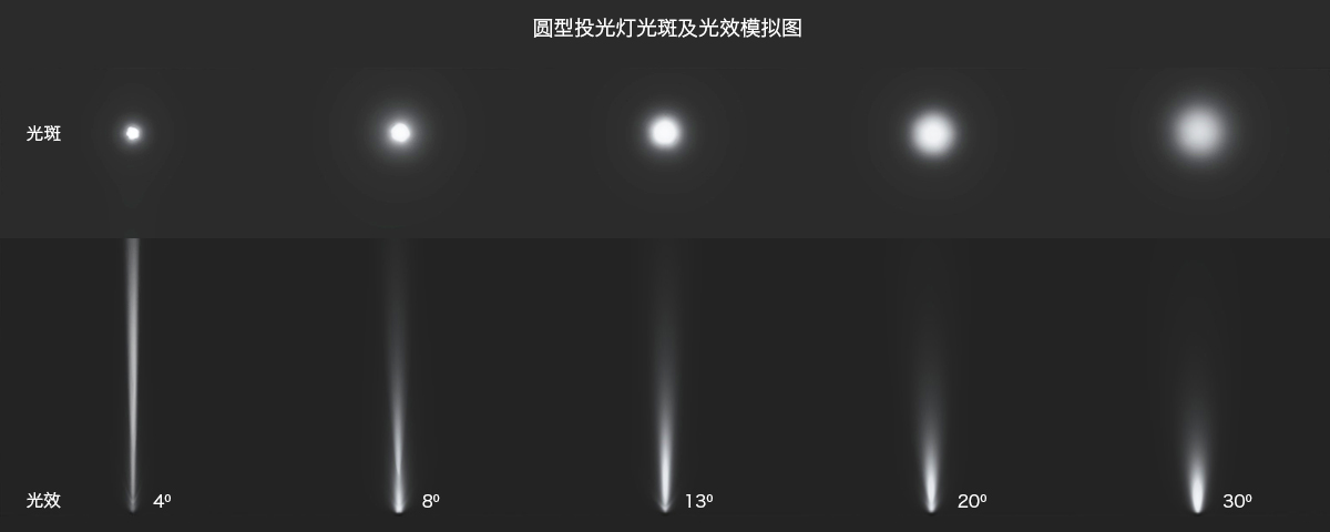 F1022修正圓形 副本